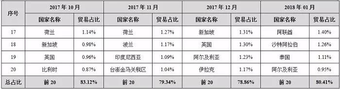 中國(guó)石材國(guó)際貿(mào)易價(jià)格指數(shù)數(shù)據(jù)庫(kù)