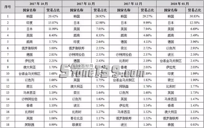 中國(guó)石材國(guó)際貿(mào)易價(jià)格指數(shù)數(shù)據(jù)庫(kù)