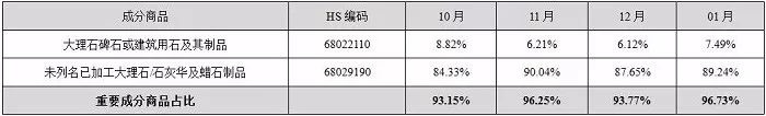 中國(guó)石材國(guó)際貿(mào)易價(jià)格指數(shù)數(shù)據(jù)庫(kù)