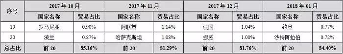 中國(guó)石材國(guó)際貿(mào)易價(jià)格指數(shù)數(shù)據(jù)庫(kù)