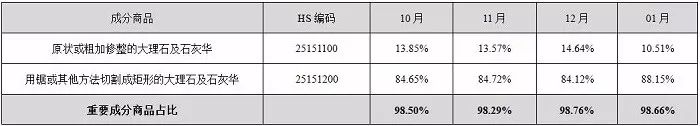 中國(guó)石材國(guó)際貿(mào)易價(jià)格指數(shù)數(shù)據(jù)庫(kù)