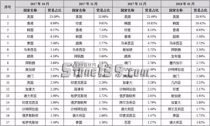 中國(guó)石材國(guó)際貿(mào)易價(jià)格指數(shù)數(shù)據(jù)庫(kù)