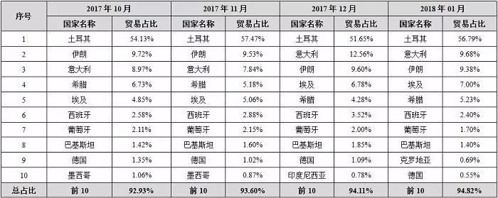 中國(guó)石材國(guó)際貿(mào)易價(jià)格指數(shù)數(shù)據(jù)庫(kù)