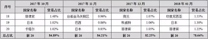 中國(guó)石材國(guó)際貿(mào)易價(jià)格指數(shù)數(shù)據(jù)庫(kù)