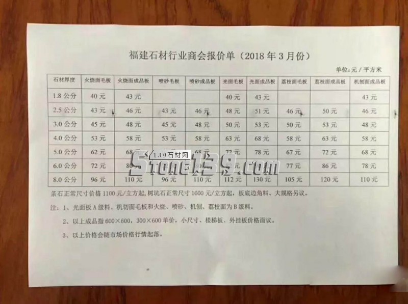 河南泌陽縣芝麻白2018年3月份指導(dǎo)價格，多地石材漲價