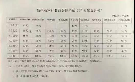 河南泌陽芝麻白將于4月1日起開始調(diào)價