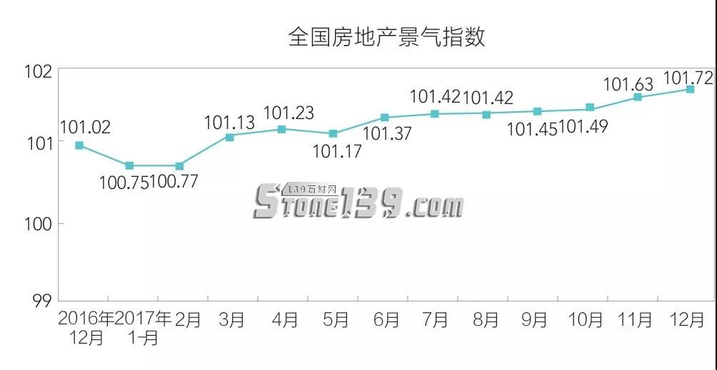 石材進(jìn)入家裝市場(chǎng)分析