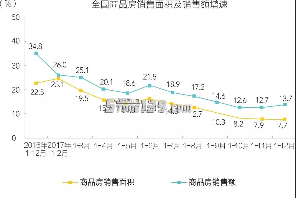 石材進(jìn)入家裝市場(chǎng)分析