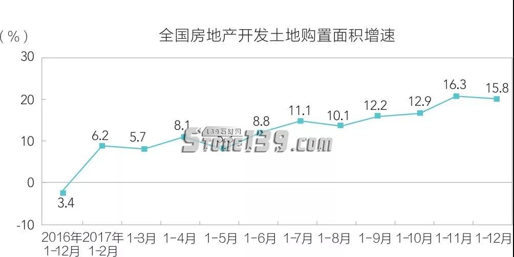 石材進(jìn)入家裝市場(chǎng)分析