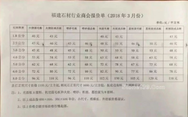 河南泌陽縣花崗巖2018年報價單