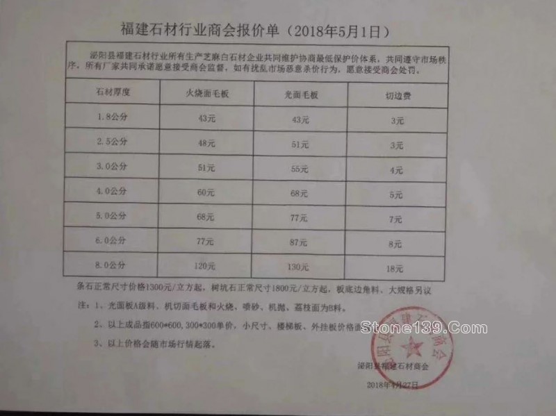 河南泌陽縣花崗巖2018年報價單