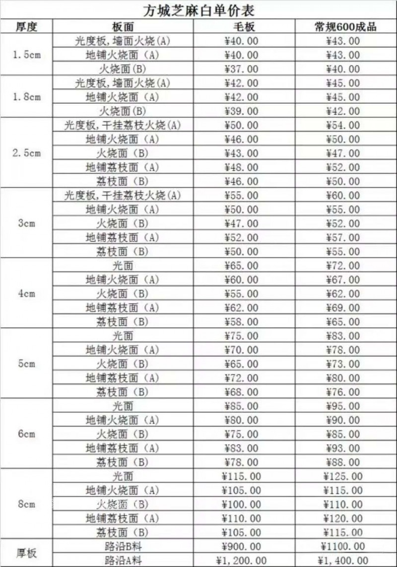 河南方城縣芝麻白2018最新價格表