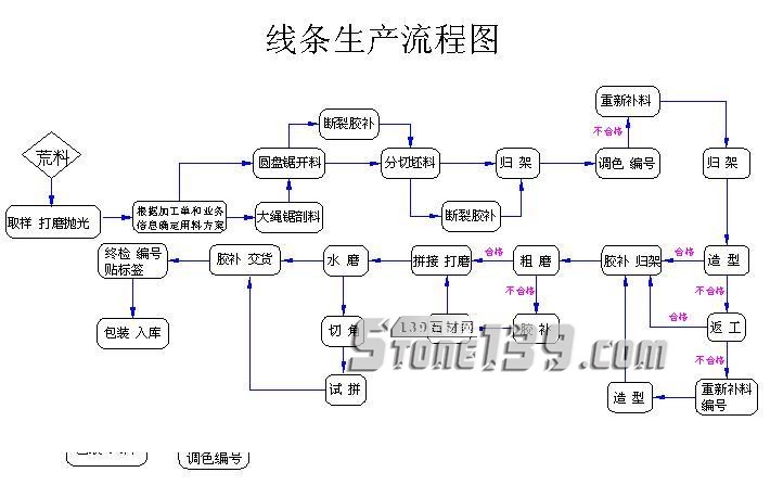 想投資石材礦山、加工廠，你應(yīng)該要了解的石材開采加工全套流程！”