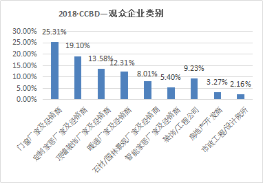 2019成都建博會參展邀請函-改 - 副本3