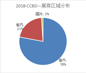 2019成都建博會參展邀請函-改 - 副本4