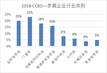 2019成都建博會參展邀請函-改 - 副本5