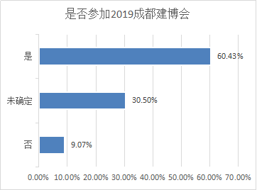 2019成都建博會參展邀請函-改 - 副本7