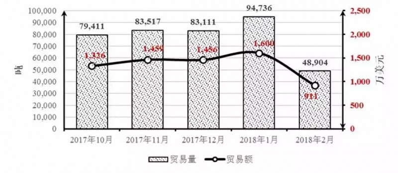 伊朗專(zhuān)篇｜中國(guó)石材進(jìn)出口價(jià)格指數(shù)分析研究報(bào)告