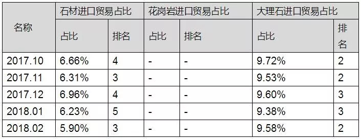 伊朗專(zhuān)篇｜中國(guó)石材進(jìn)出口價(jià)格指數(shù)分析研究報(bào)告