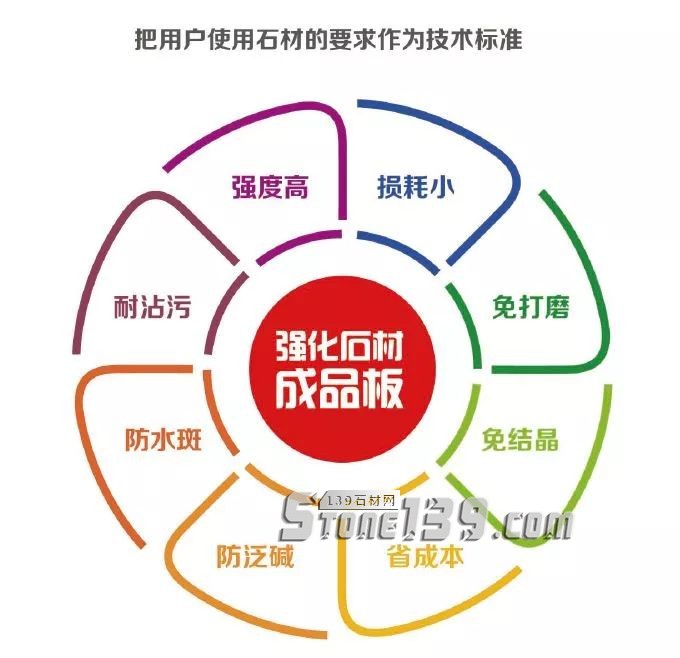 上海愛迪技術(shù)創(chuàng)新企業(yè)，讓石材“病變”說bye bye