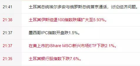 土耳其里拉匯率狂瀉20%，將給石材人帶來什么？