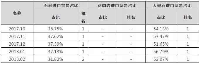 中土石材貿(mào)易分析：里拉貶值的蝴蝶效應(yīng)，外貿(mào)危機(jī)來(lái)了？