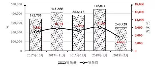 中土石材貿(mào)易分析：里拉貶值的蝴蝶效應(yīng)，外貿(mào)危機(jī)來(lái)了？