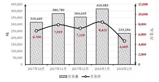 中土石材貿(mào)易分析：里拉貶值的蝴蝶效應(yīng)，外貿(mào)危機(jī)來(lái)了？