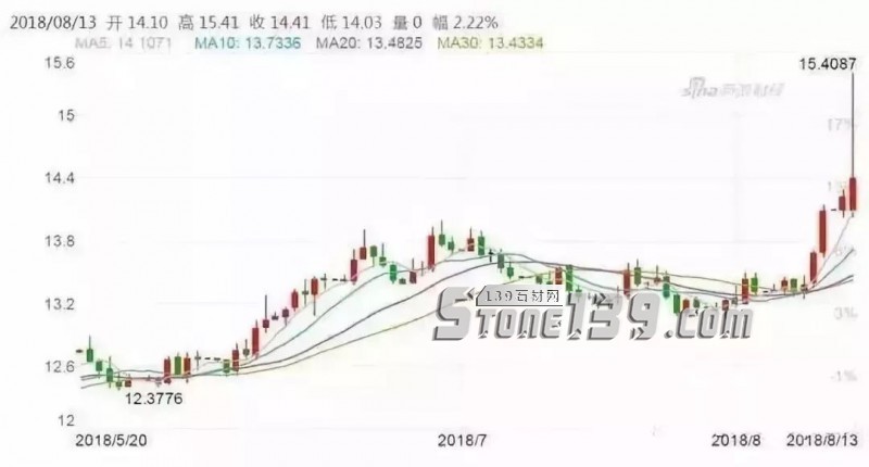 中土石材貿(mào)易分析：里拉貶值的蝴蝶效應(yīng)，外貿(mào)危機(jī)來(lái)了？