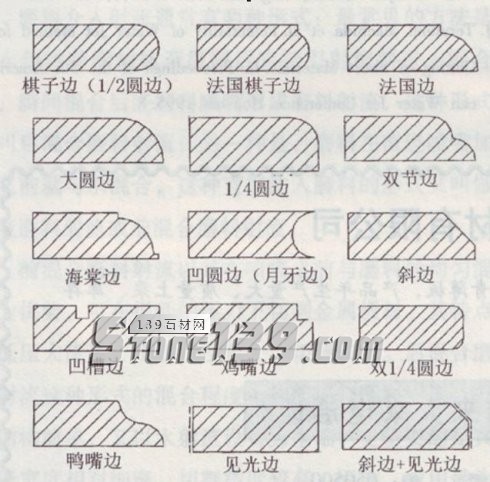 天然石材邊加工技術(shù)簡(jiǎn)介