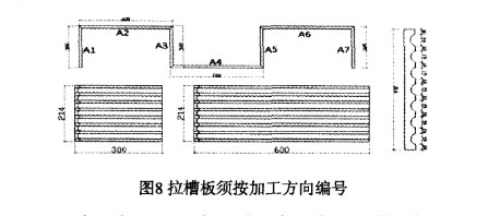 石材拉槽板的編號(hào)方法