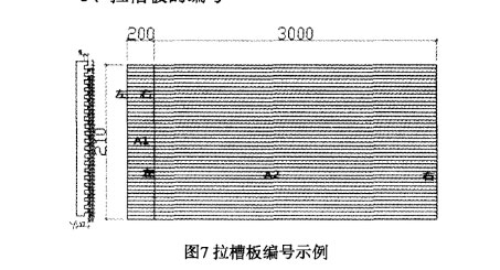 石材拉槽板的編號(hào)方法