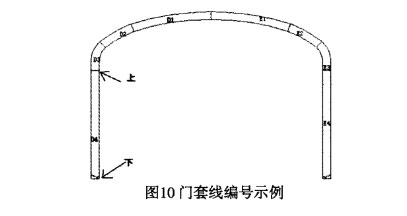 石材門套線的編號(hào)方法