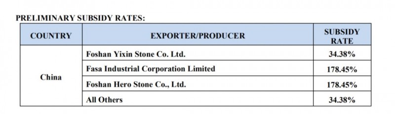 2000億美元新關(guān)稅+反補(bǔ)貼稅34.38%稅率，石材產(chǎn)品被迫退出美國(guó)市場(chǎng)？