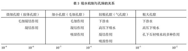 綜合分析影響石材再結(jié)晶硬化處理的各項(xiàng)因素