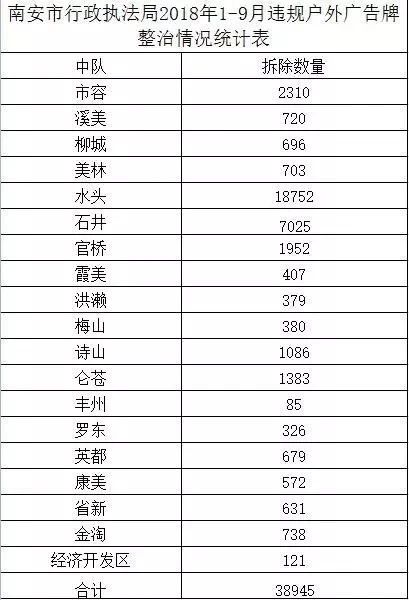 中國石材基地“福建水頭”路邊違規(guī)廣告牌整治行動(dòng)