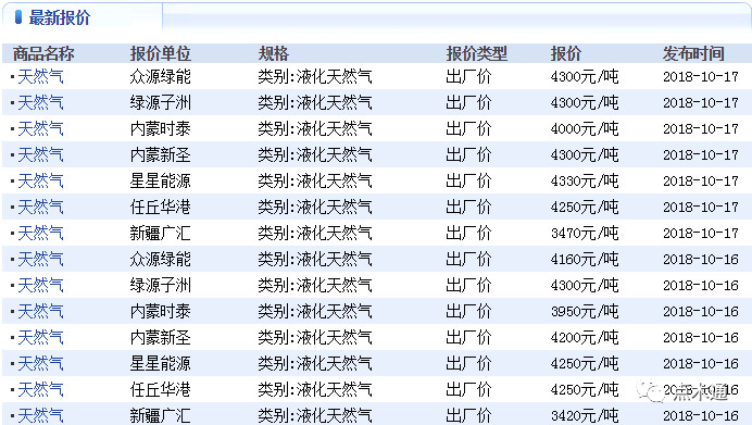 油價進入“8元時代”，物流漲價10%，天然液化氣漲價，要定石材就要盡快