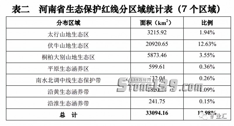 河南省《建筑石料、石材礦綠色礦山建設(shè)規(guī)范》正式發(fā)布實(shí)施,附河南(石材)礦山新政