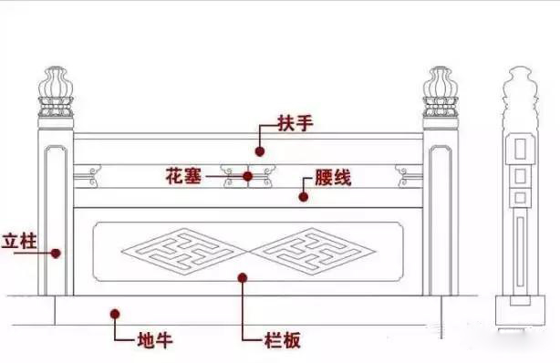 石材欄桿干貨 各種傳統(tǒng)石欄桿、歐式石欄桿、現(xiàn)代石欄桿款式賞析