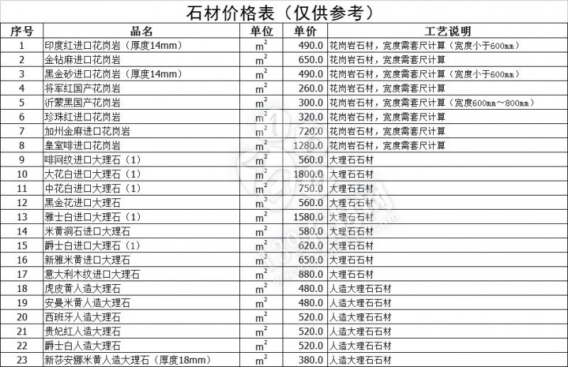 石材漲價(jià)的原因分析