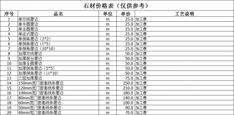 石材漲價(jià)的原因分析