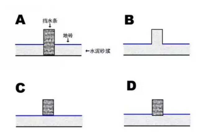 衛(wèi)生間擋水條 及安裝