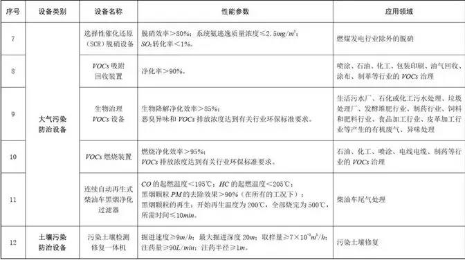 石材老板注意：購置環(huán)保設(shè)備，可獲所得稅10%抵免優(yōu)惠