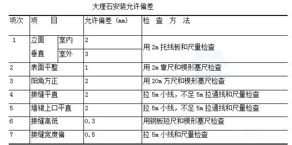 大理石無縫磨拋施工