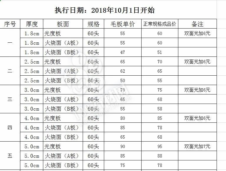 湖北羅田芝麻灰（細花）最新報價單！