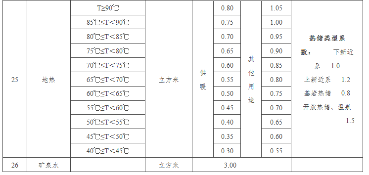 河北公布26種采礦權(quán)出讓市場(chǎng)基準(zhǔn)價(jià)