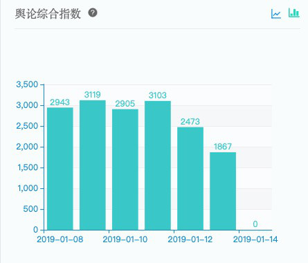 那些倒在2018年的廠家原因分析，慘烈！石材企業(yè)警惕。