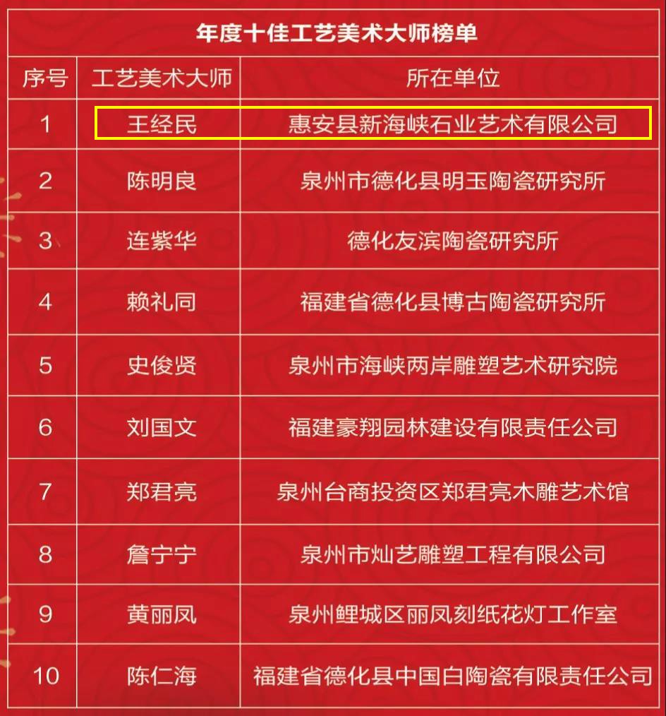 石材機械：盛達、晉工入圍年度泉州智能制造十大裝備榜單