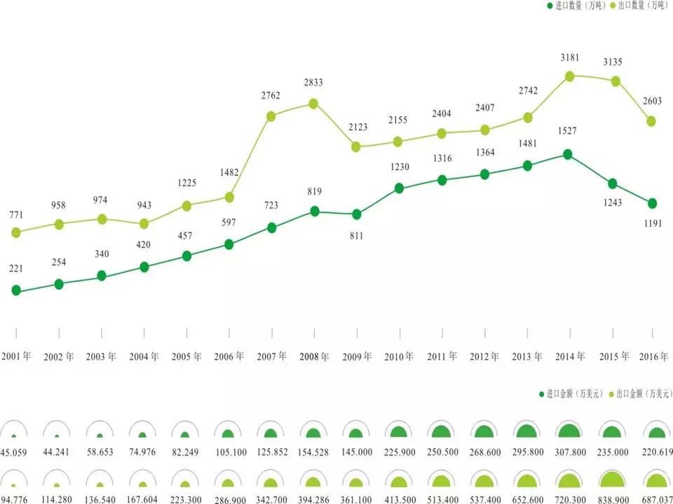 2018年中國(guó)石材進(jìn)出口行情數(shù)據(jù)