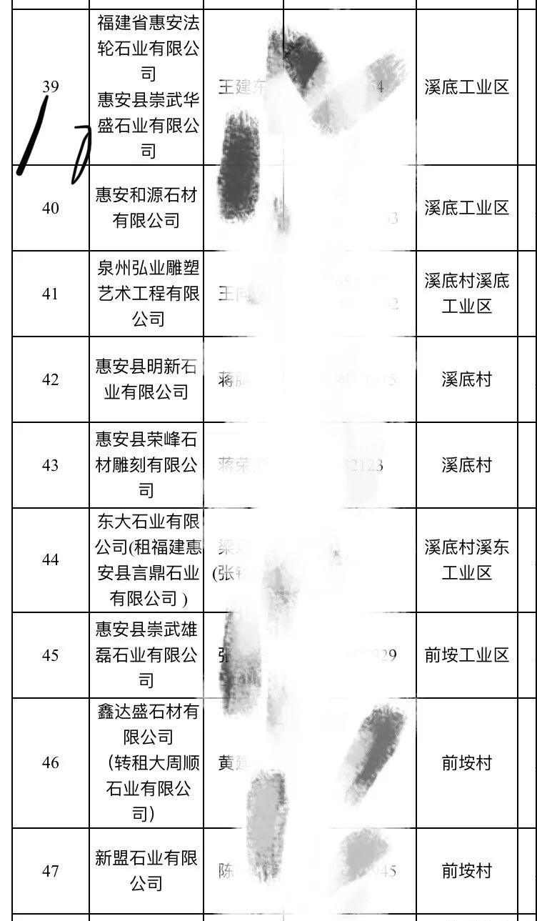 2019惠安石雕企業(yè)3月退出名單